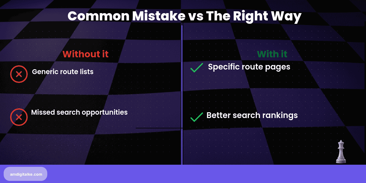 service route pages optimizing for nairobi-before-after
