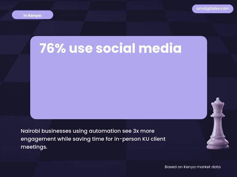 social media automation consistency without burnout-kenya-example
