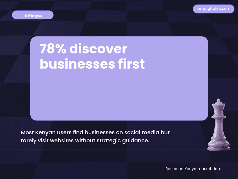 social media content that drives website-kenya-example