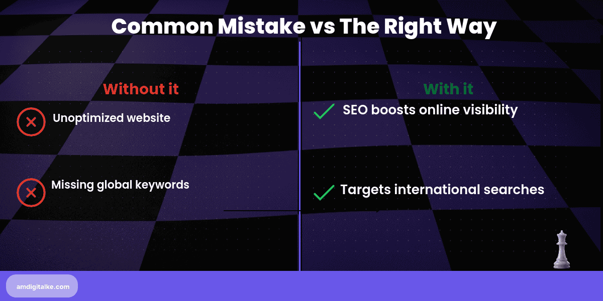 tourism seo kenya how to attract-before-after