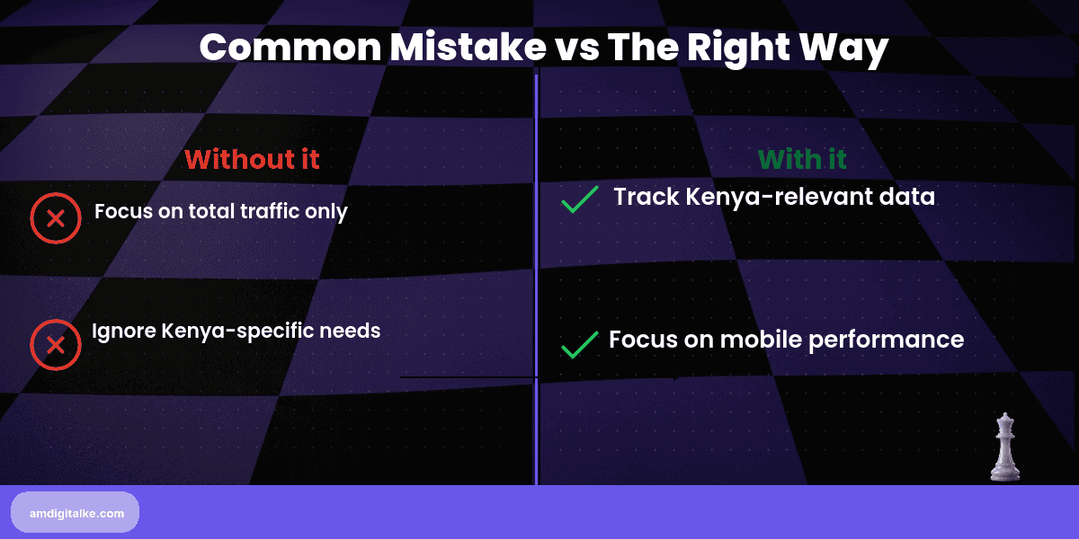 tracking what matters essential metrics for-before-after