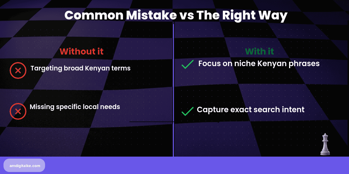 what are long tail keywords from-before-after