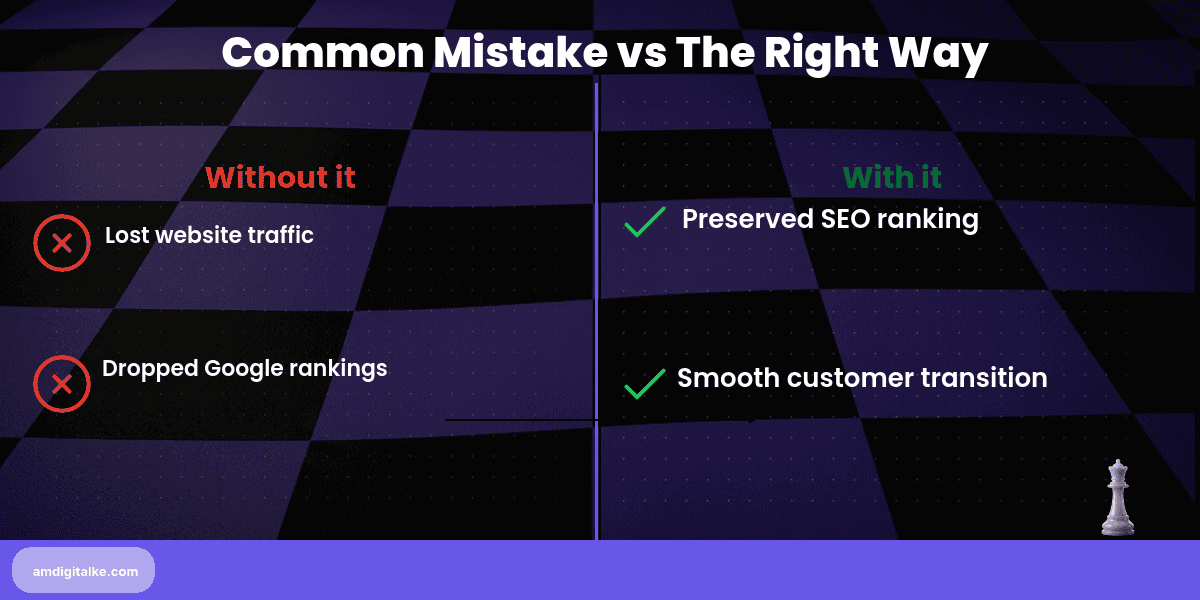 what is a 301 redirect-before-after