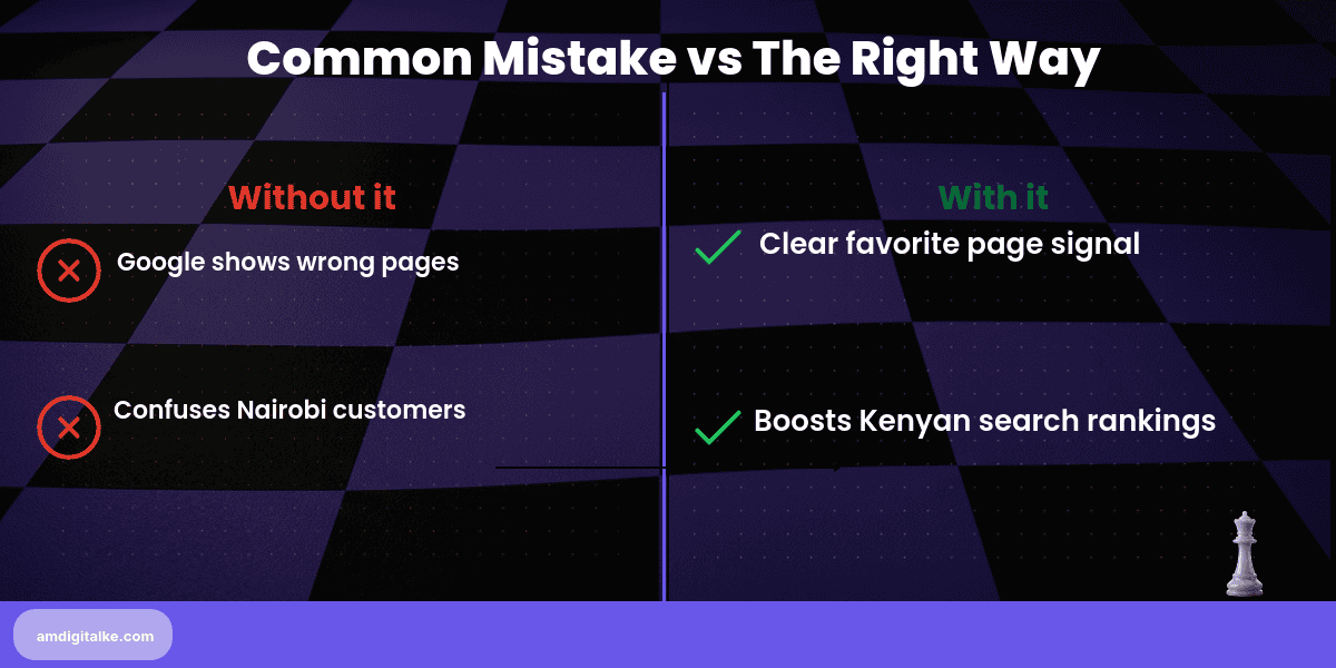 what is a canonical url by-before-after