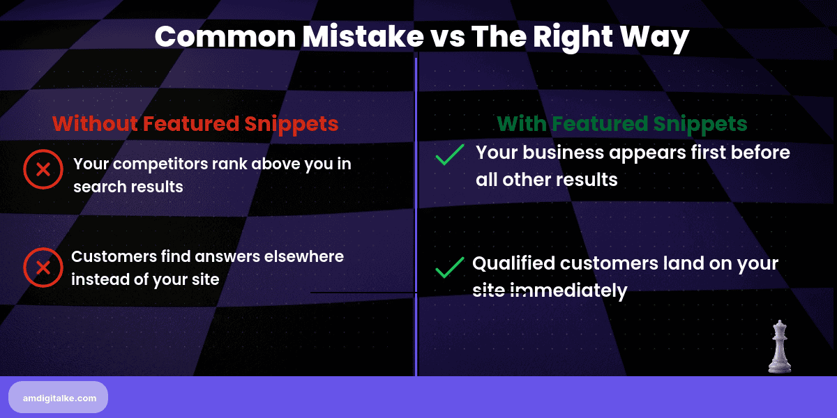 what is a featured snippet-before-after