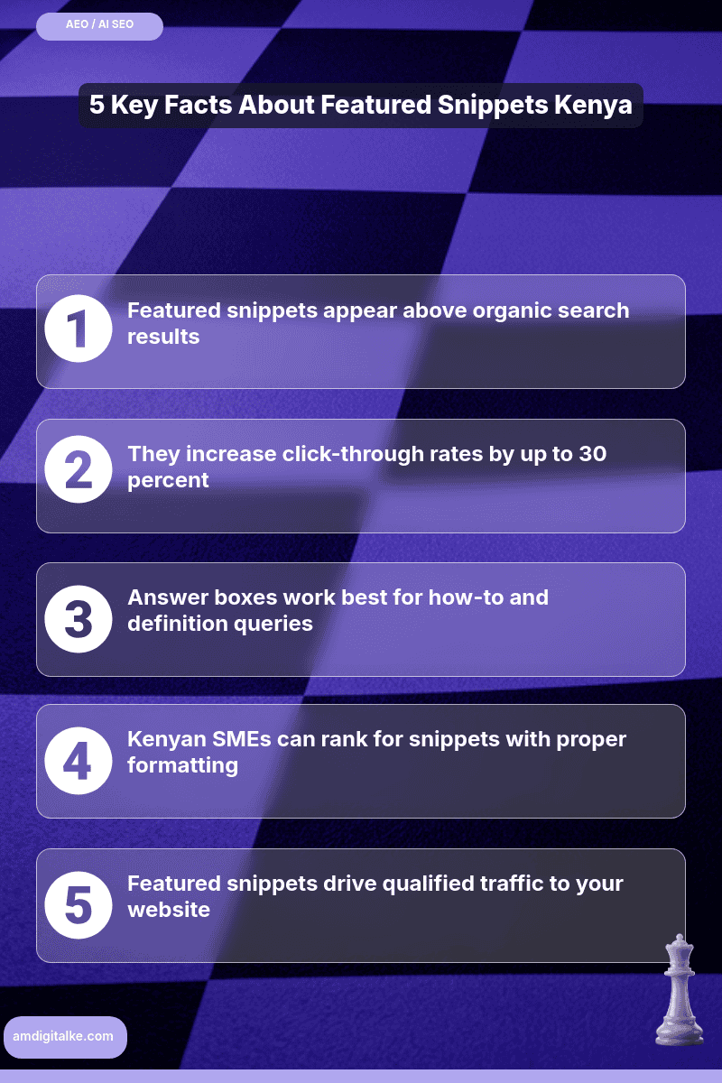 what is a featured snippet-infographic-kenya