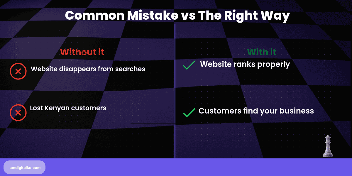 what is a google penalty as-before-after