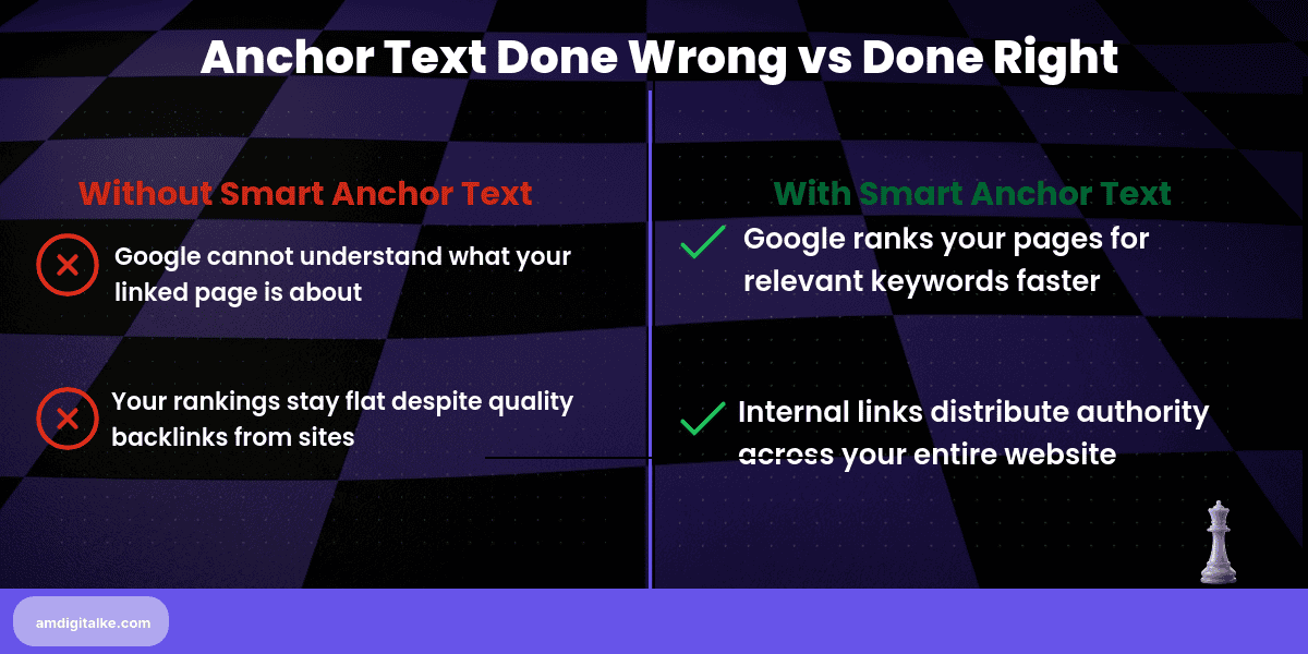 what is anchor text-before-after