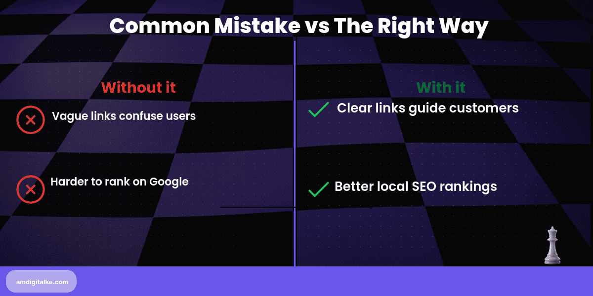 what is anchor text as seen-before-after