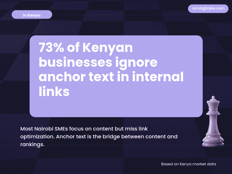 what is anchor text-kenya-example