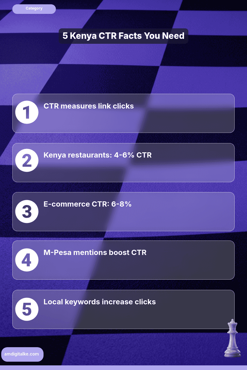 what is ctr as seen from-infographic-kenya