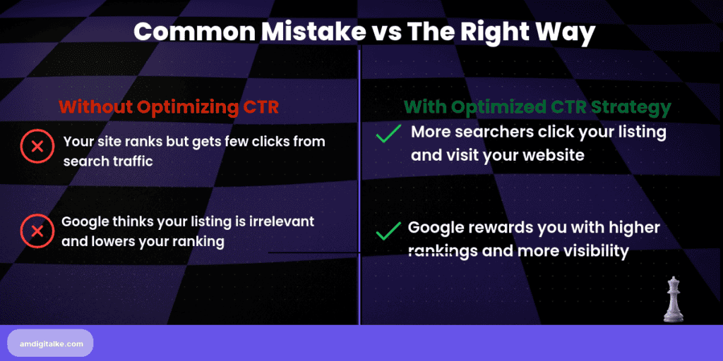 what-is-organic-ctr-before-after » AM Digital KE what is organic ctr before and after