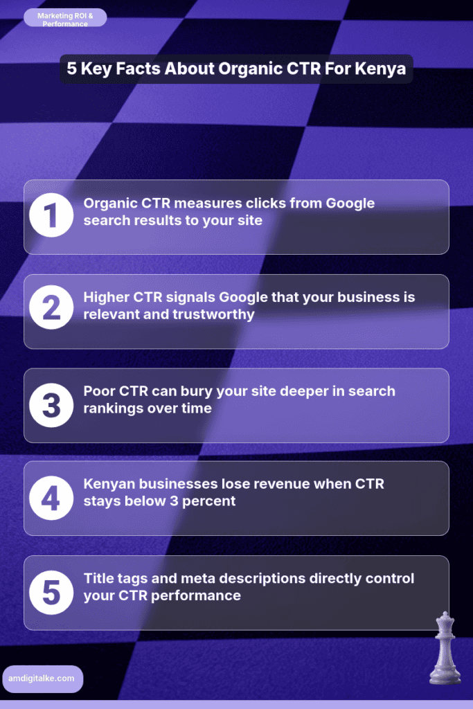 what-is-organic-ctr-infographic » AM Digital KE what is organic ctr infographic
