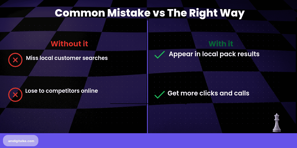 what is serp-before-after