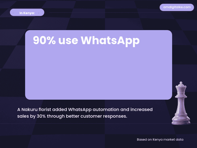 whatsapp business automation answering customer questions-kenya-example