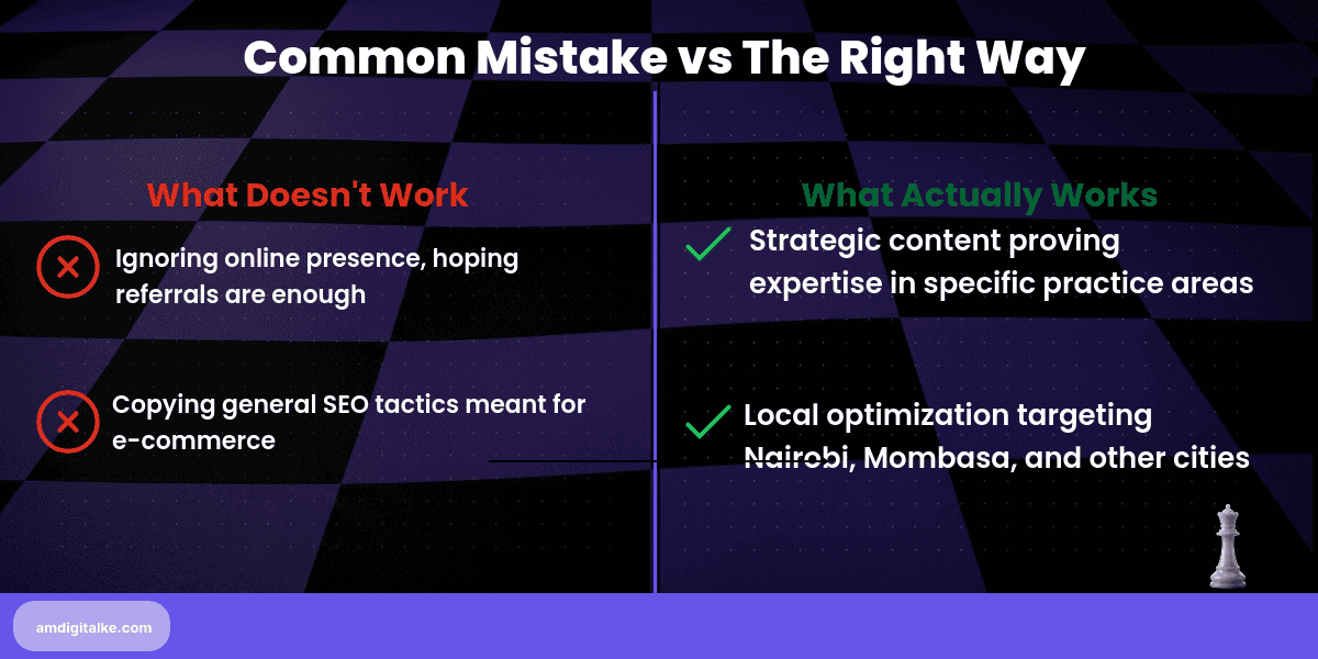 legal-seo-kenya-before-after » AM Digital KE seo-before-after