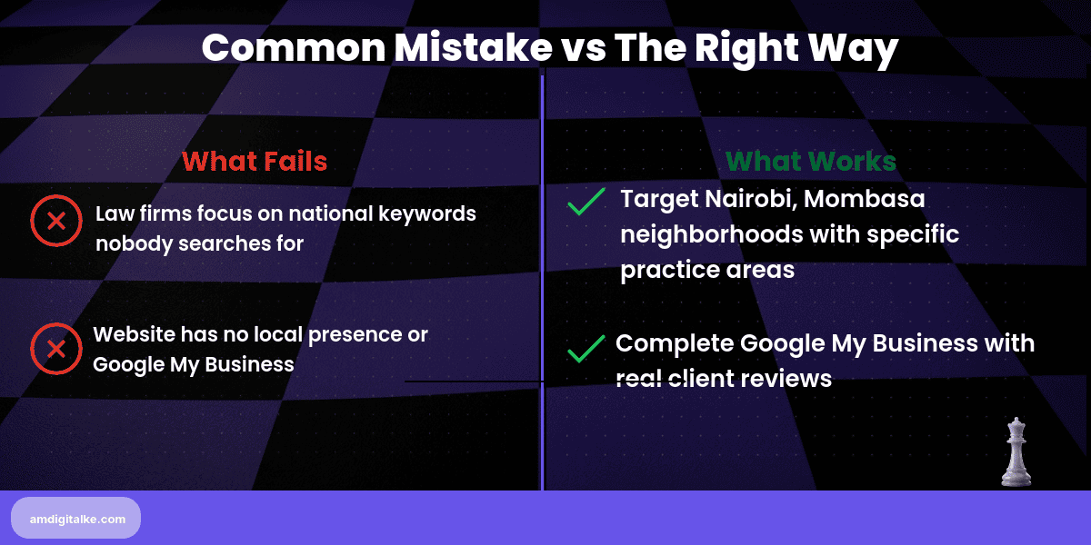 seo-for-law-firms-kenya-before-after » AM Digital KE seo-before-after