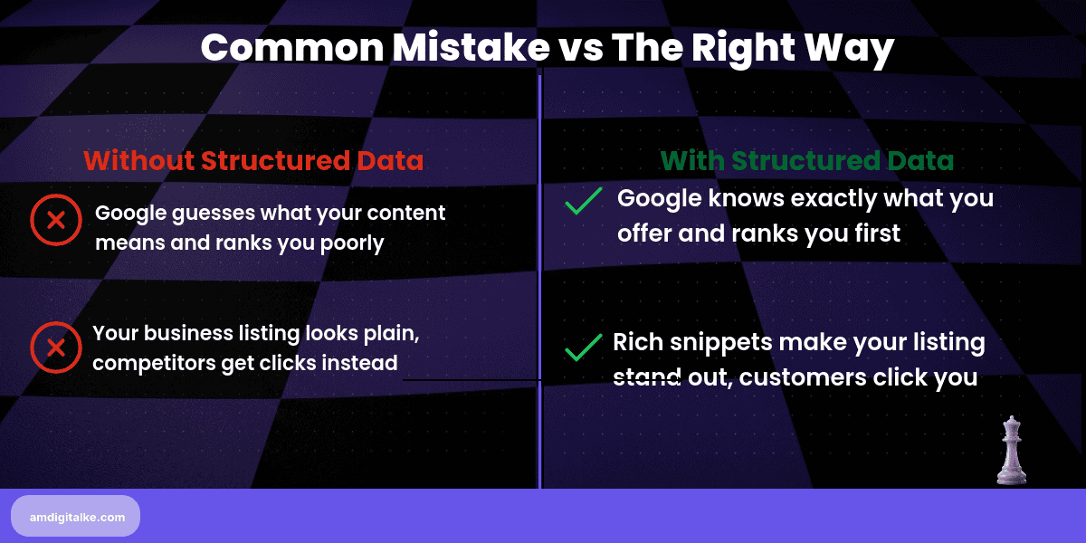 what-is-structured-data-before-after-1 » AM Digital KE seo-before-after