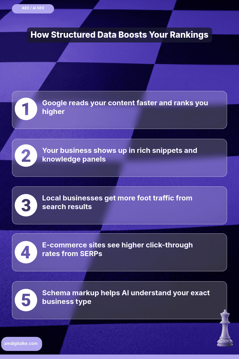 what-is-structured-data-infographic-1 » AM Digital KE seo-infographic
