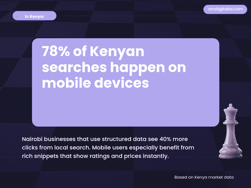 what-is-structured-data-kenya-example-1 » AM Digital KE seo-kenya-example