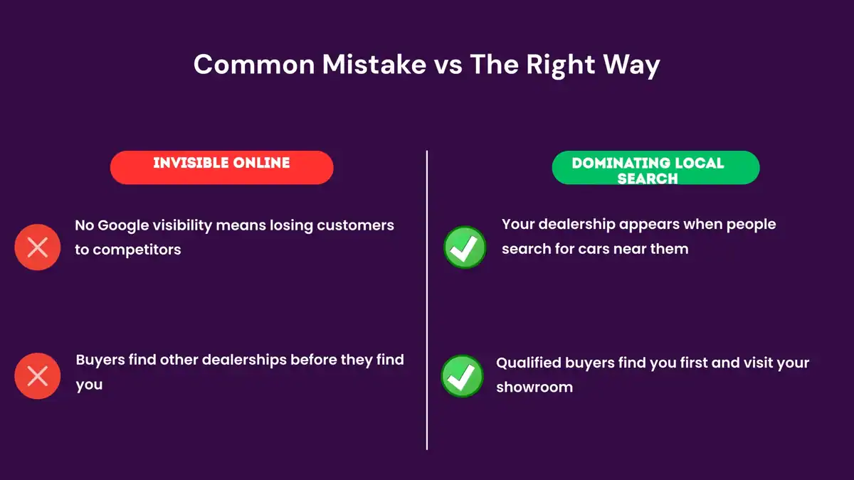 car dealer seo kenya-before-after