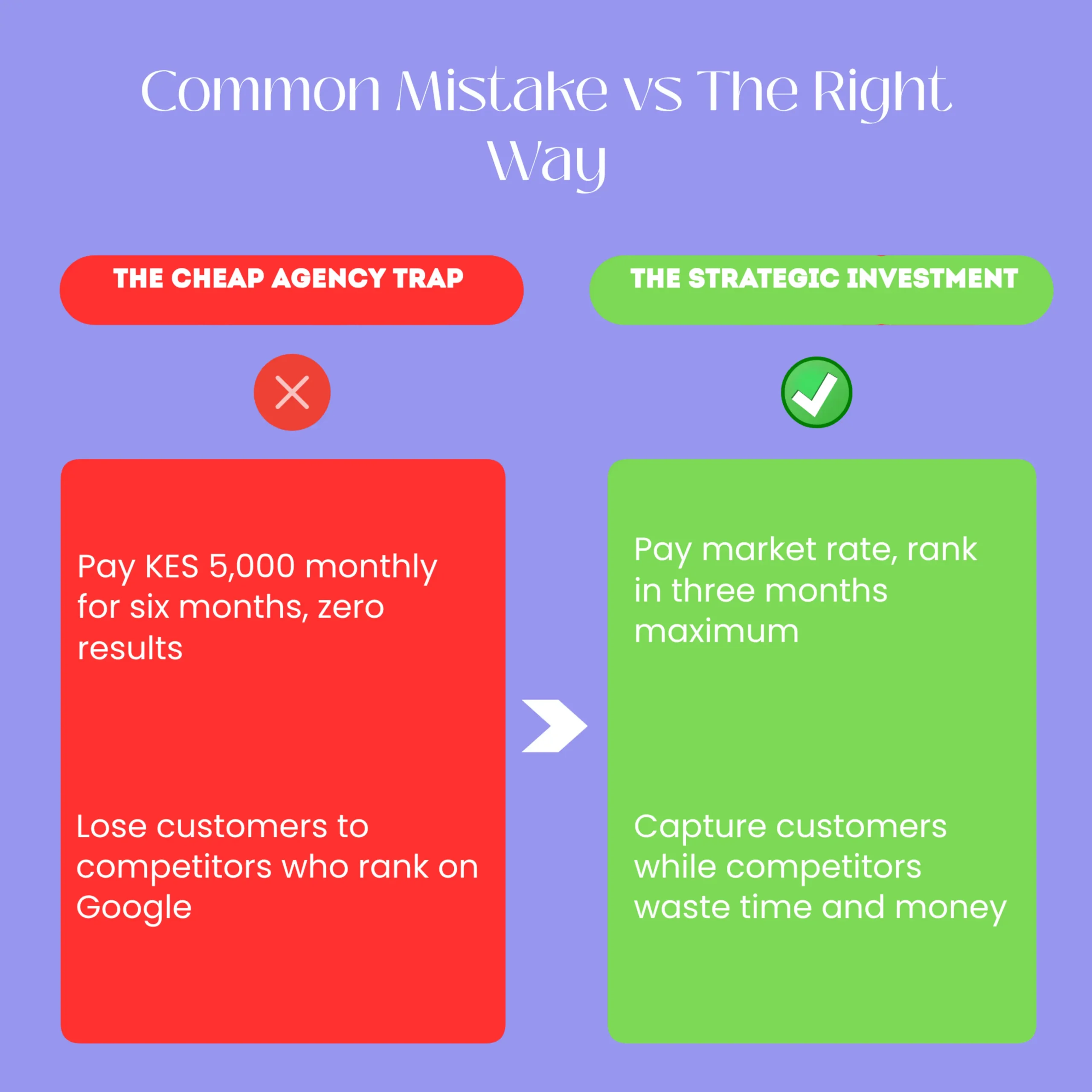 cheap seo agency kenya cost-before-after