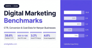 Kenya digital marketing benchmarks report cover