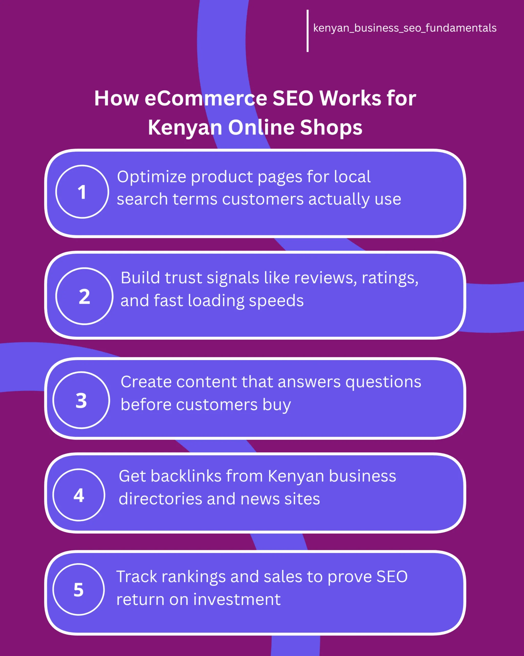 An infographic showing five connected steps of eCommerce SEO: keyword research for Kenyan buyers, product page optimization, customer review signals, technical speed improvements, and backlink building. Each step shows how it contributes to higher Google rankings and more sales for Kenyan online shops.