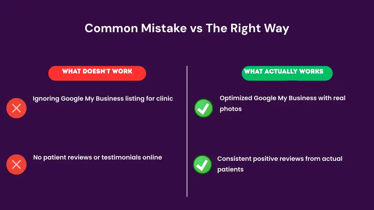 healthcare seo kenya-before-after