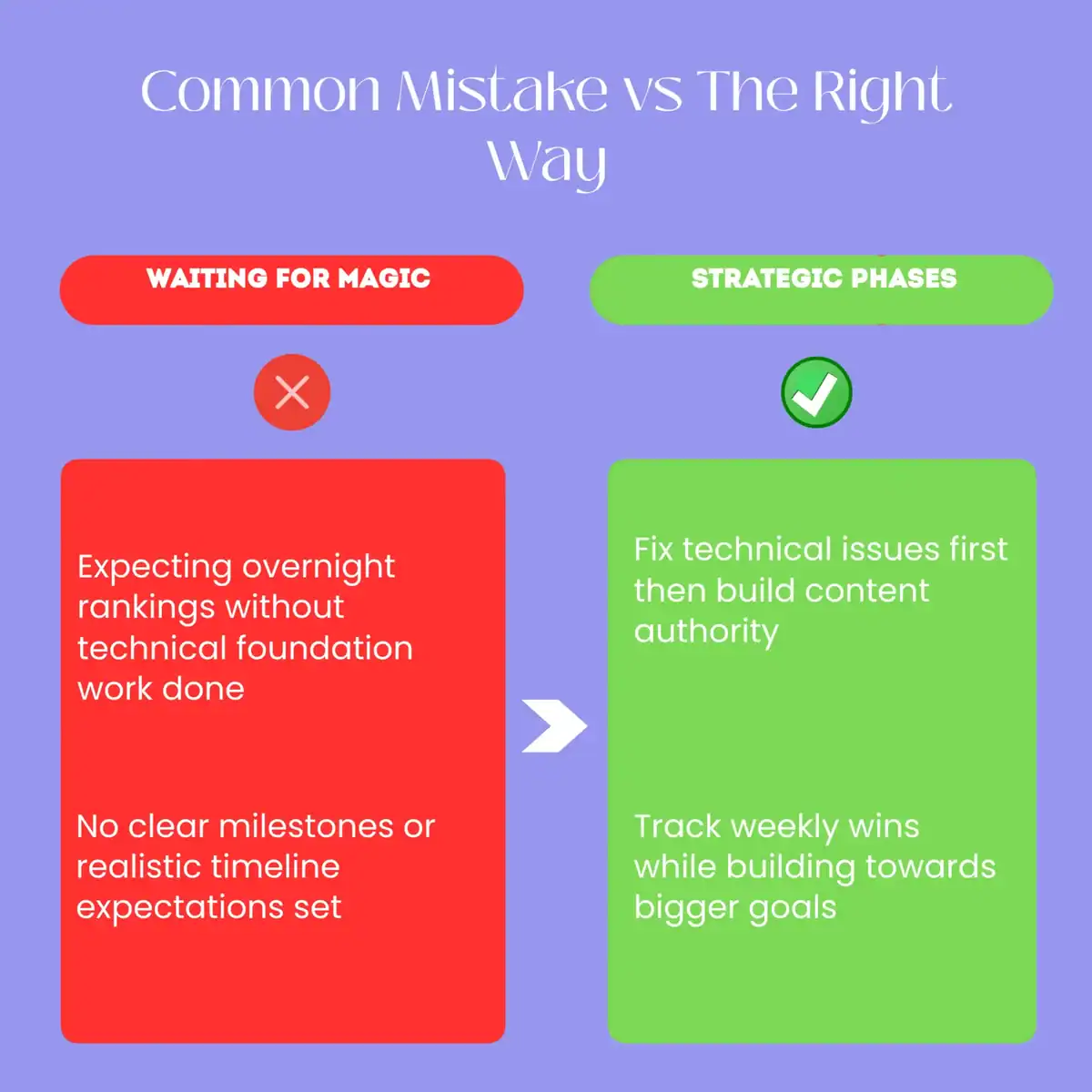 how long does seo take kenya-before-after