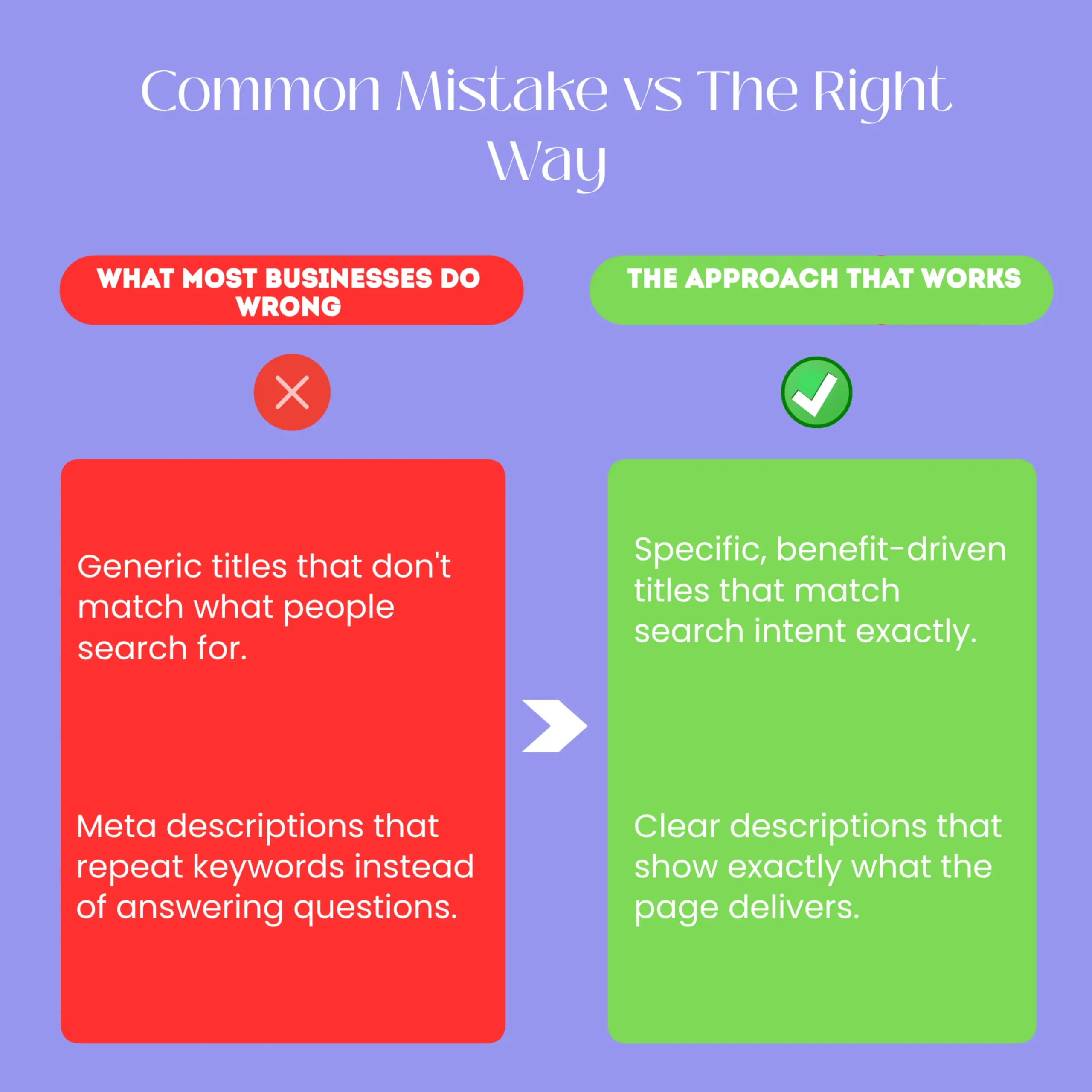 how to improve organic ctr-before-after