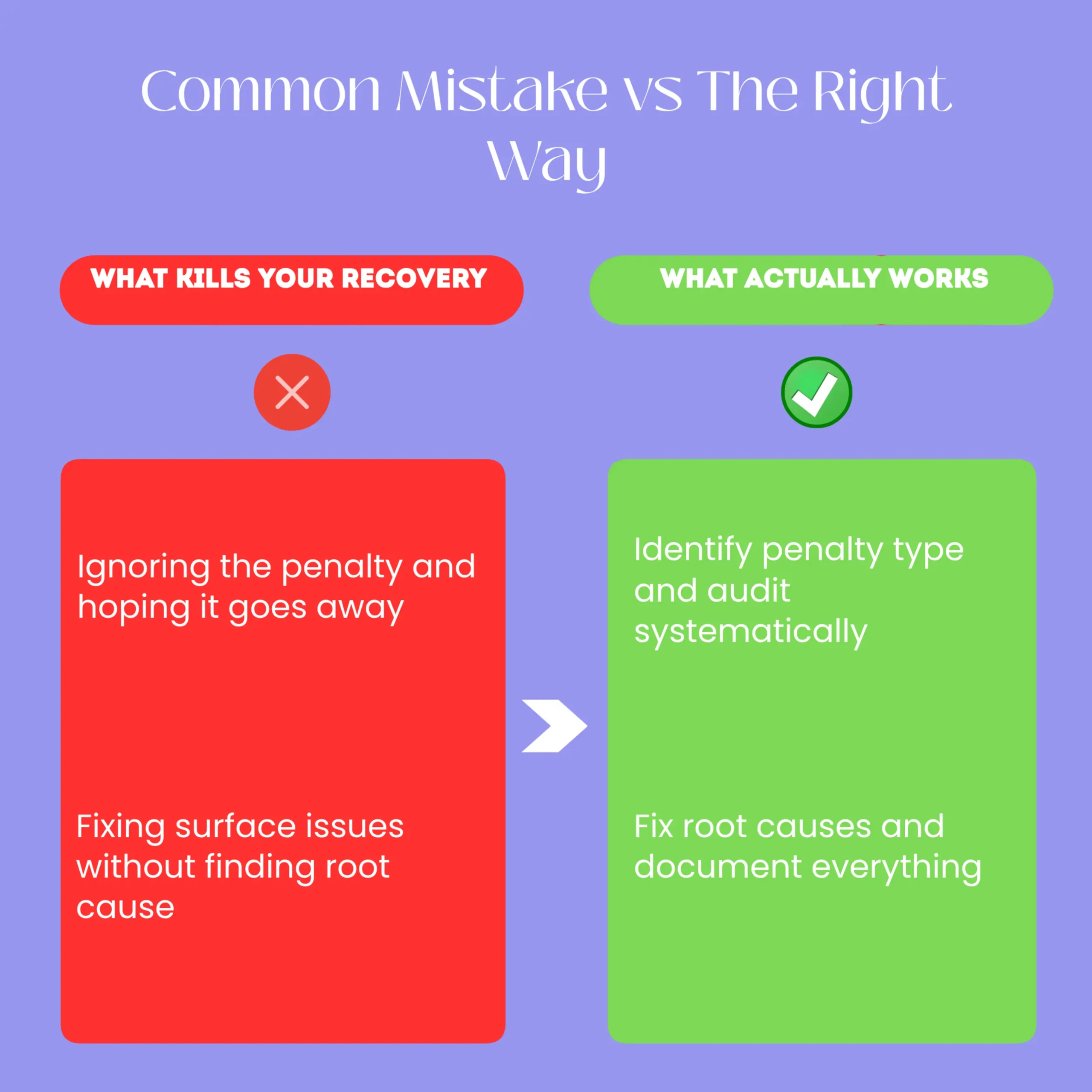 how to recover from google penalty-before-after
