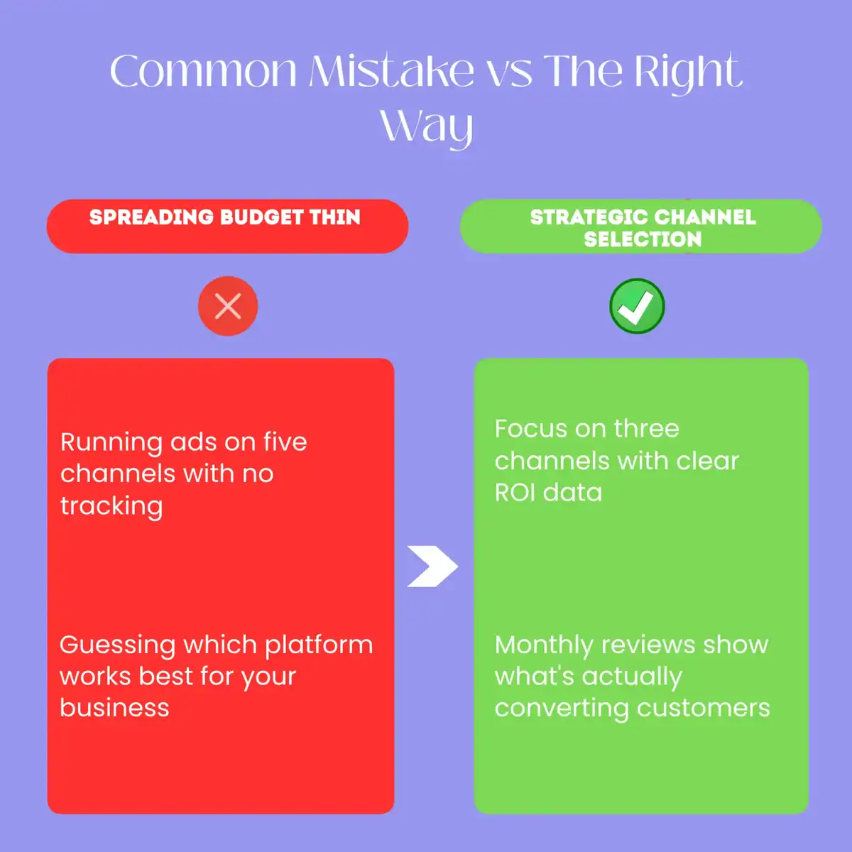how to use marketing channels template kenya-before-after
