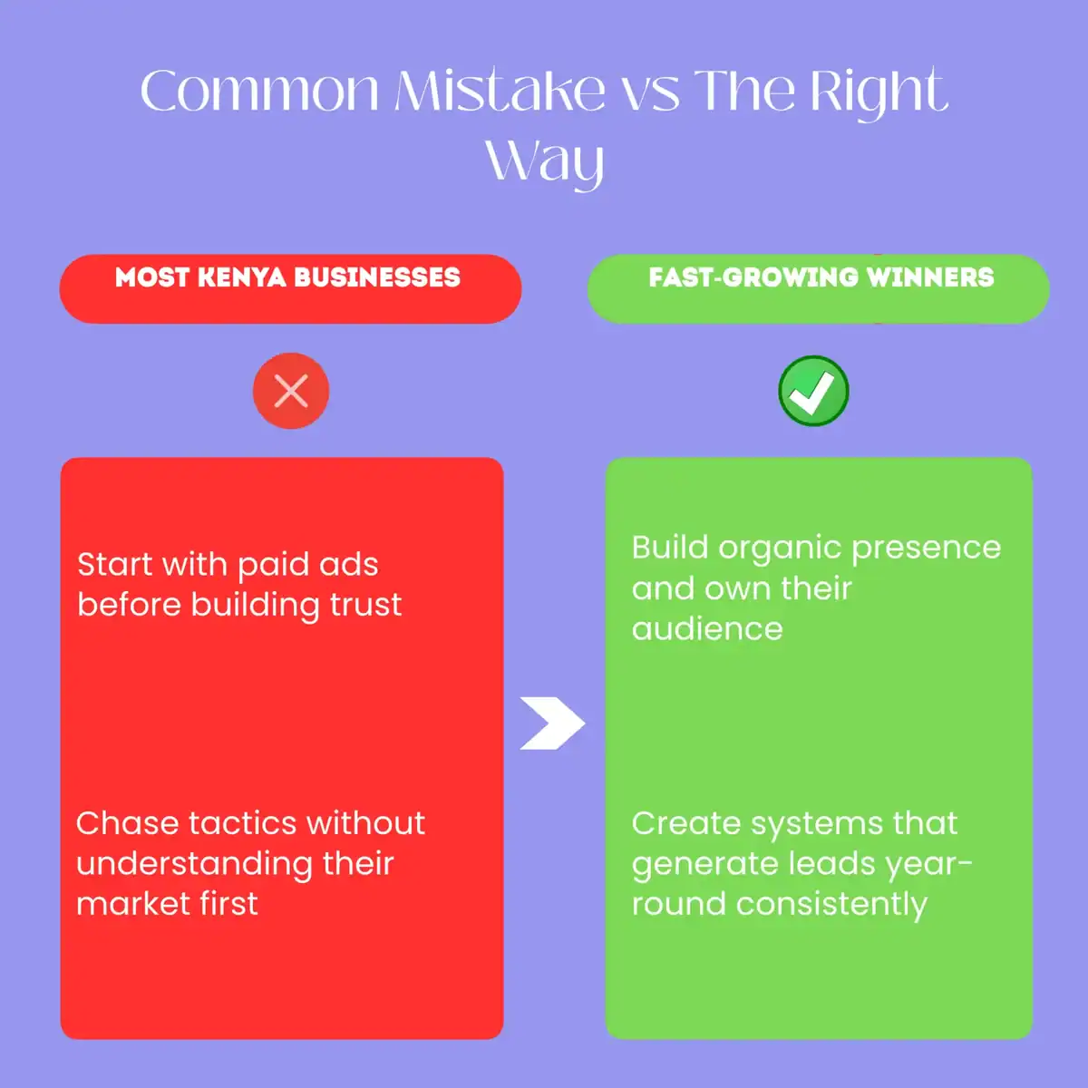 how to grow business online Kenya-before-after