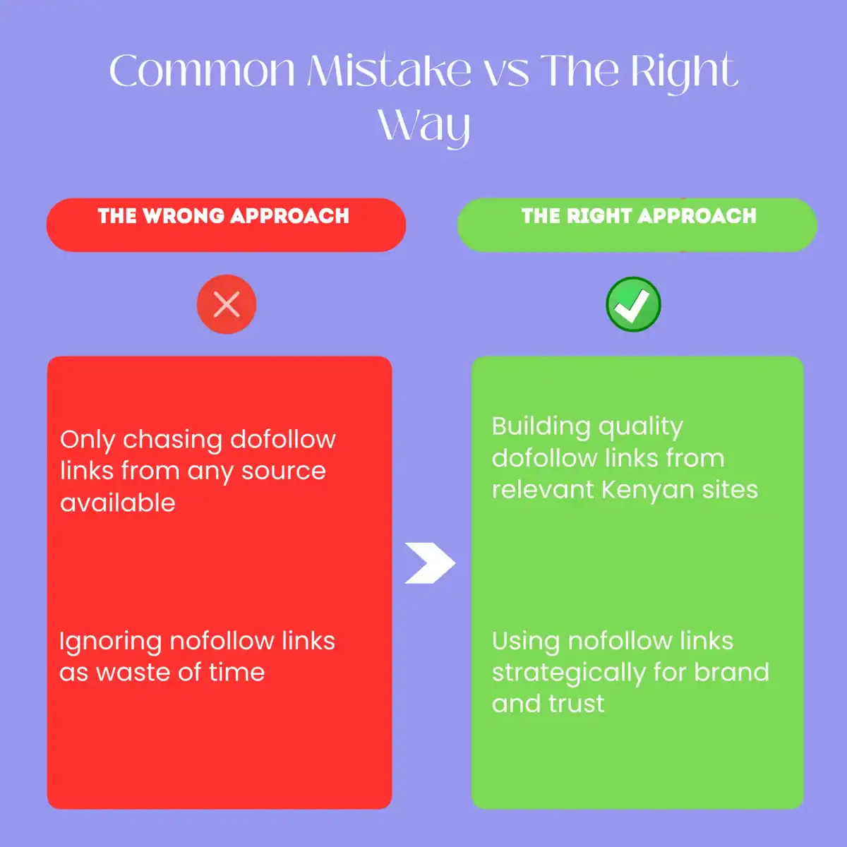 nofollow vs dofollow links-before-after