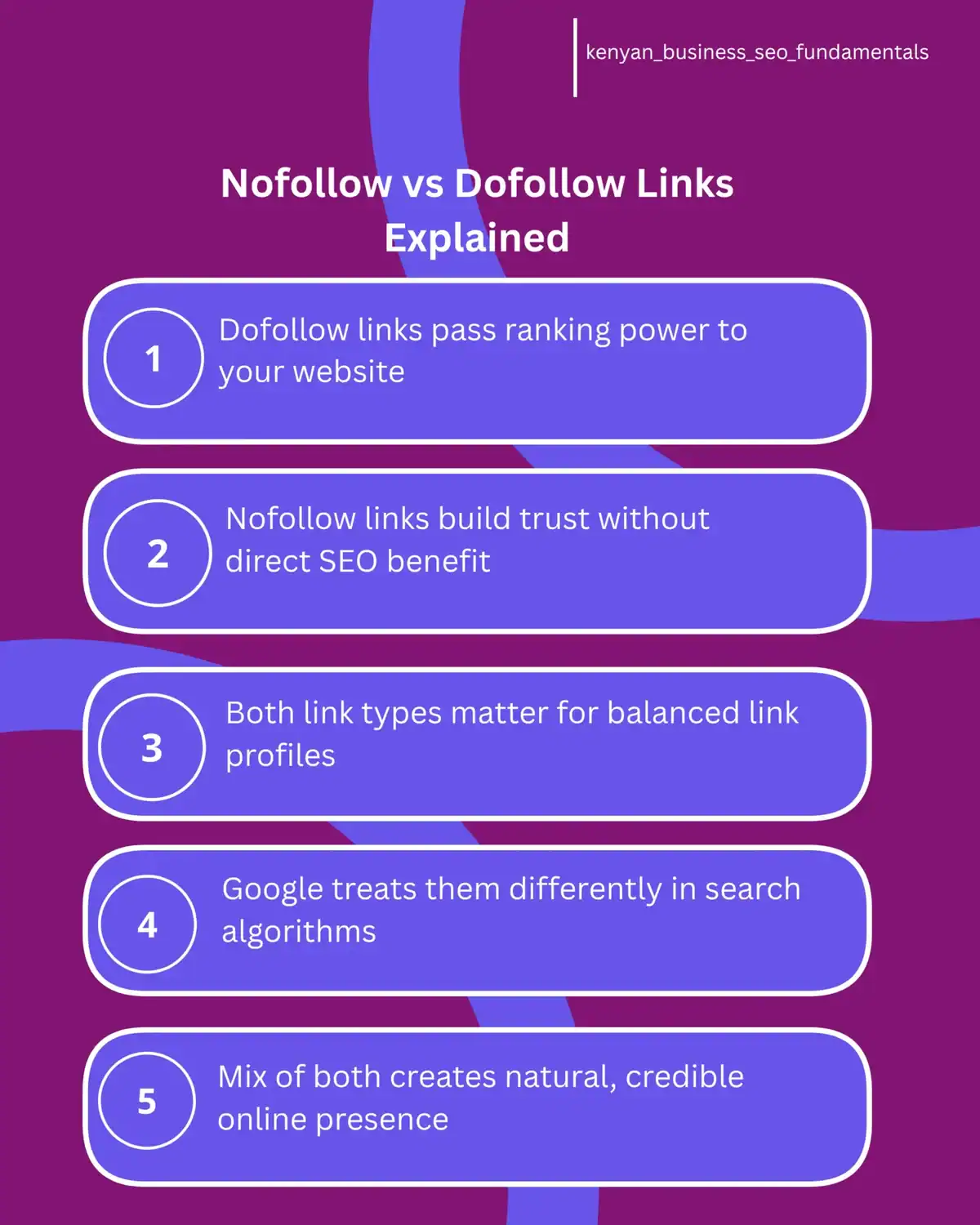 nofollow vs dofollow links-infographic