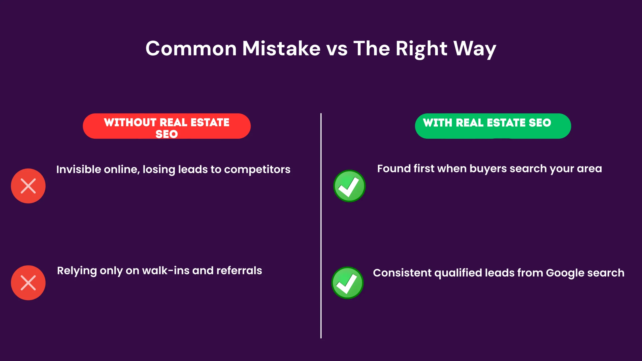 real estate SEO-before-after