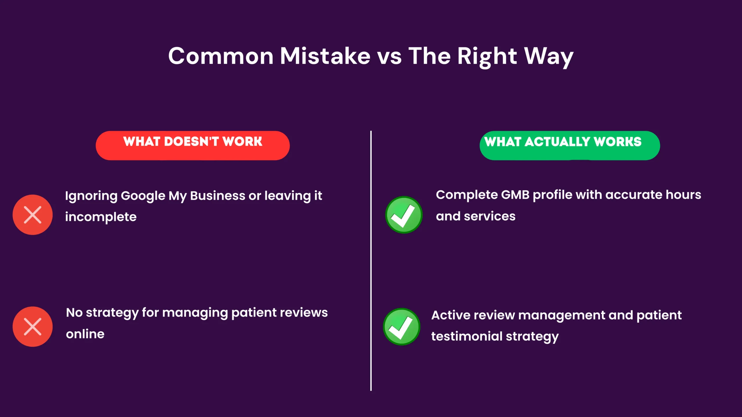 seo for hospitals kenya-before-after