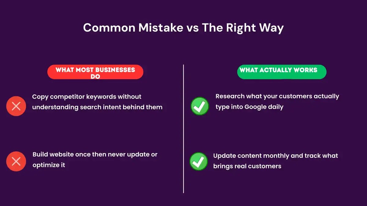 seo mistakes kenyan businesses-before-after