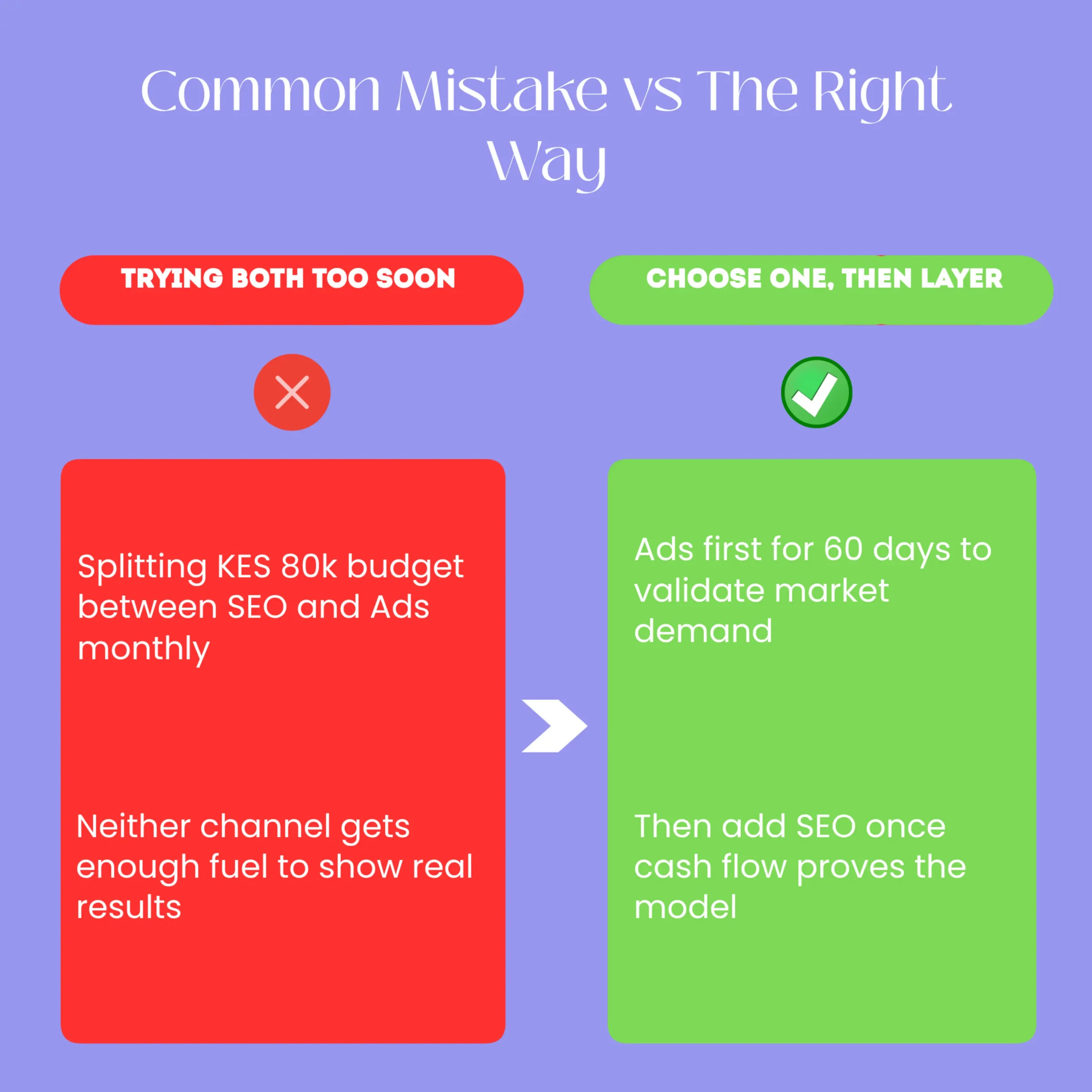 seo vs google ads-before-after