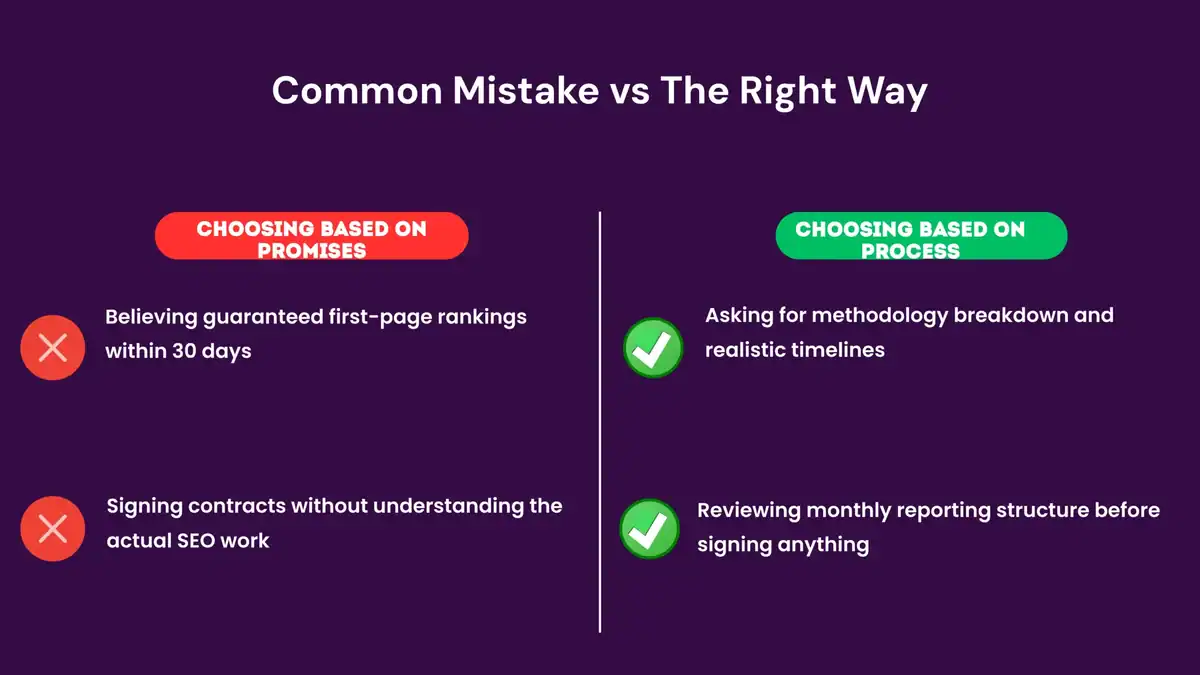 top SEO agency Kenya-before-after