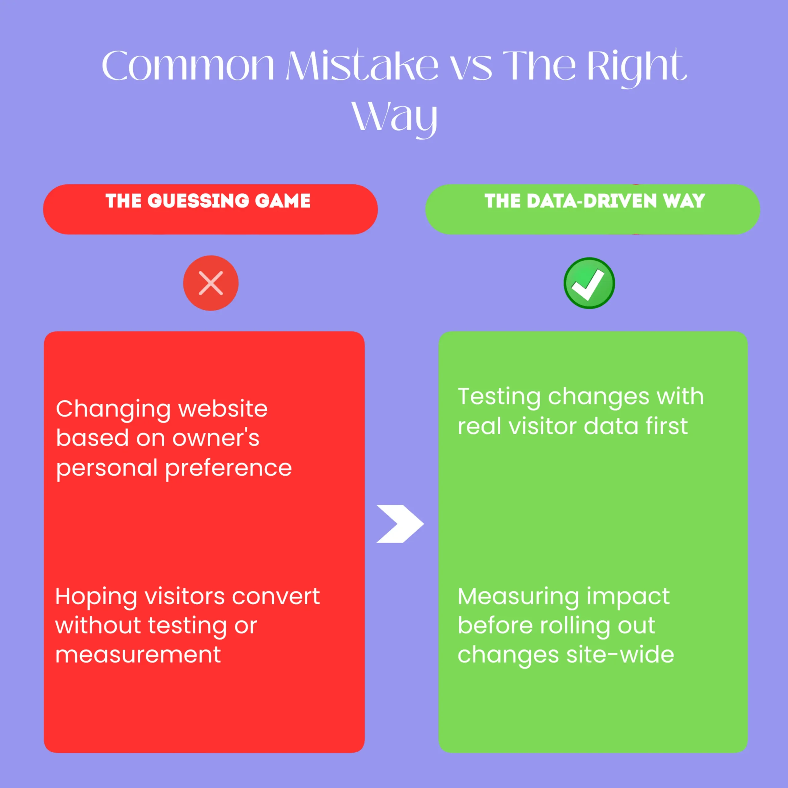 what is conversion rate optimization-before-after