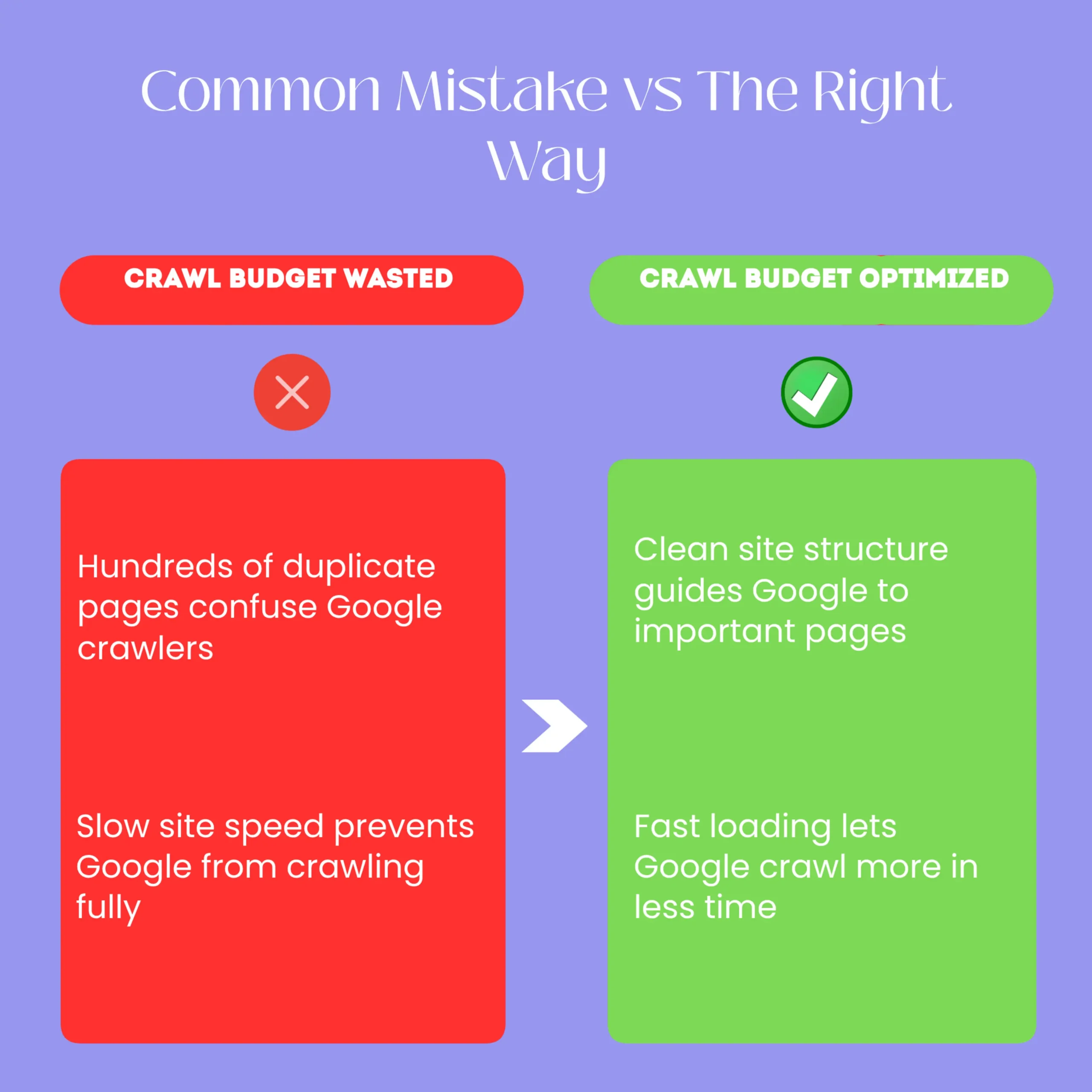 what is crawl budget-before-after