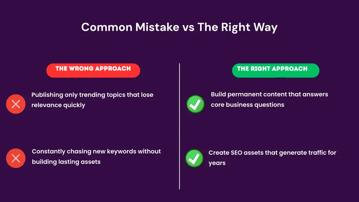 what is evergreen content-before-after