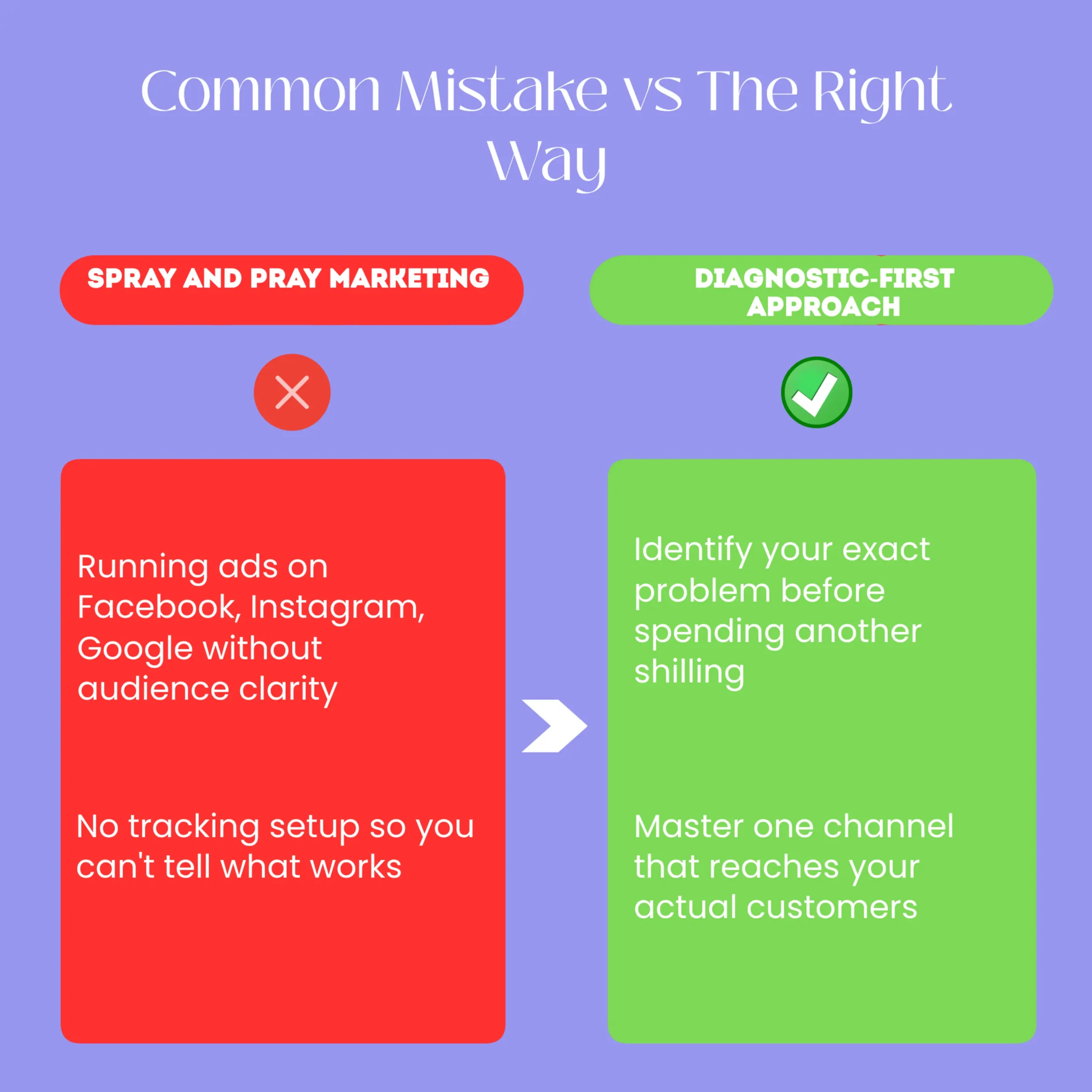 why isnt my marketing working-before-after