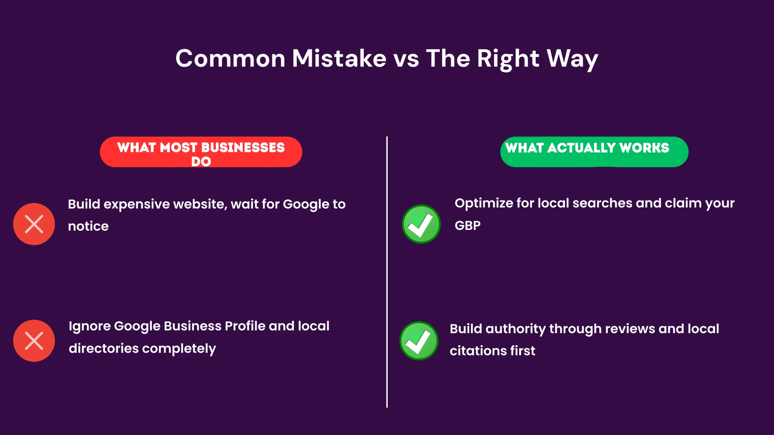 why nairobi business not ranking google-before-after