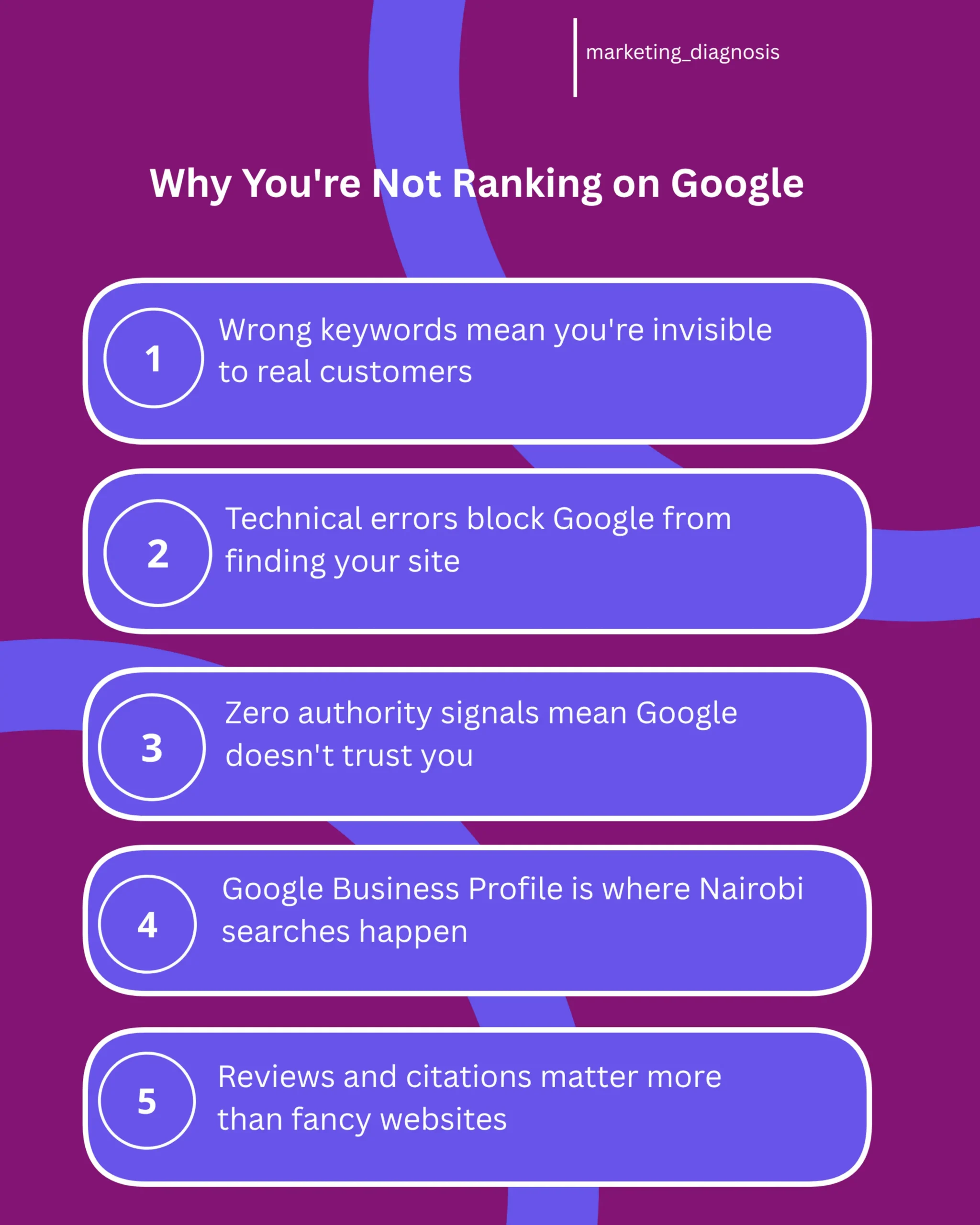 why nairobi business not ranking google-infographic