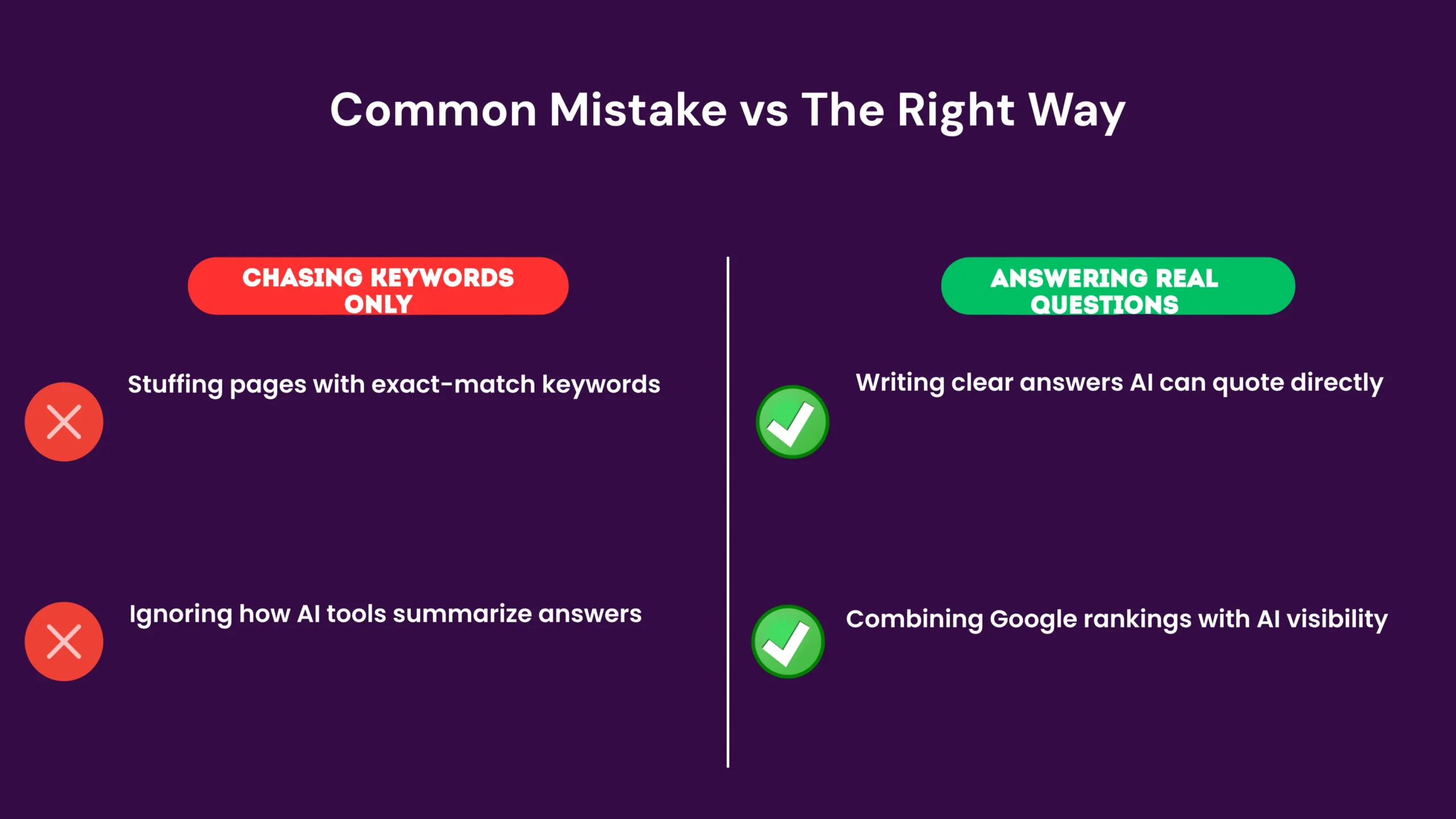 A before and after split image showing a cluttered, keyword-stuffed website on one side and a clean, well-structured website with FAQ sections and clear answers on the other, illustrating how Kenyan businesses can adapt their content for both Google and AI search tools.