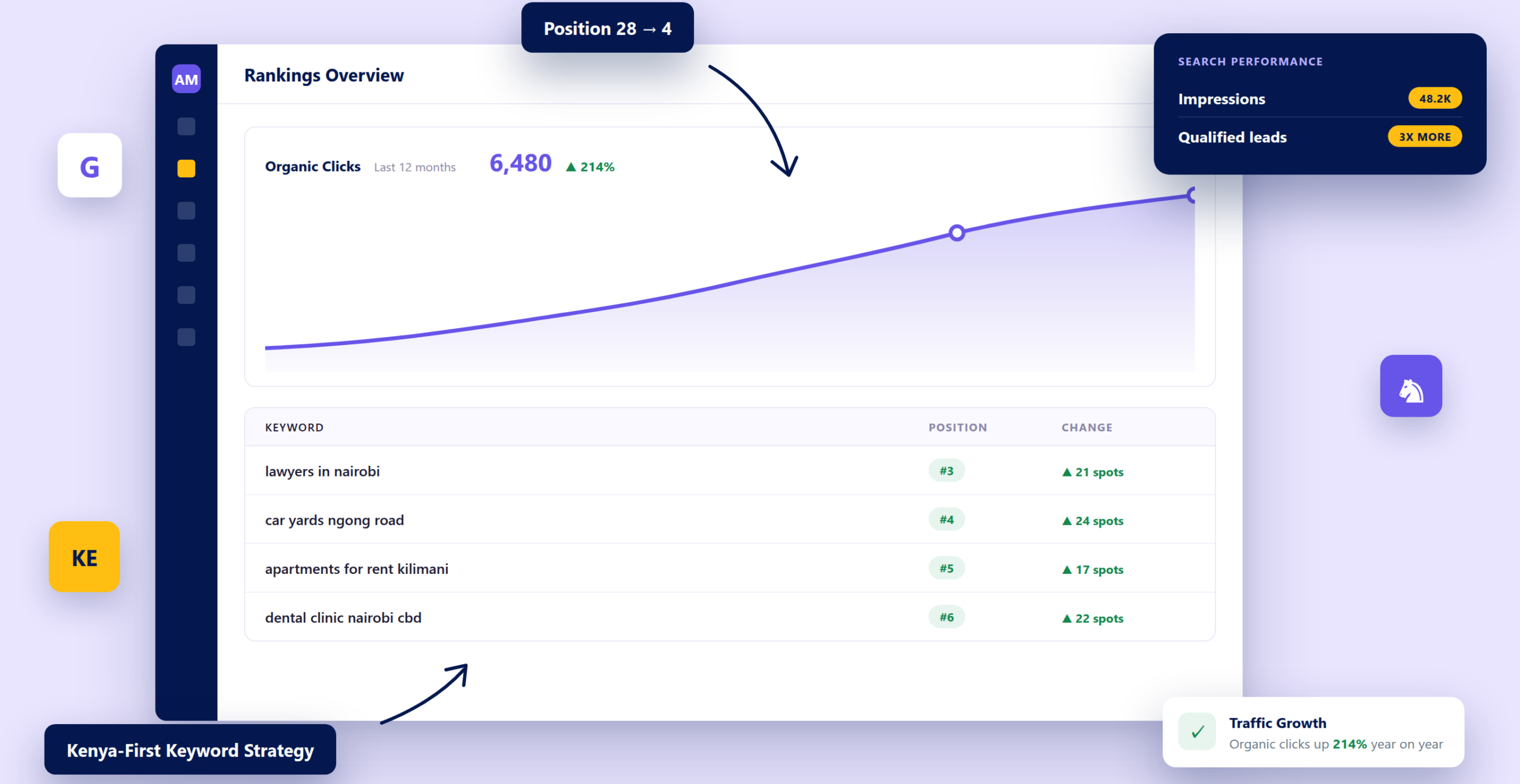 digital-marketing-agency-kenya-client-rankings-dashboard