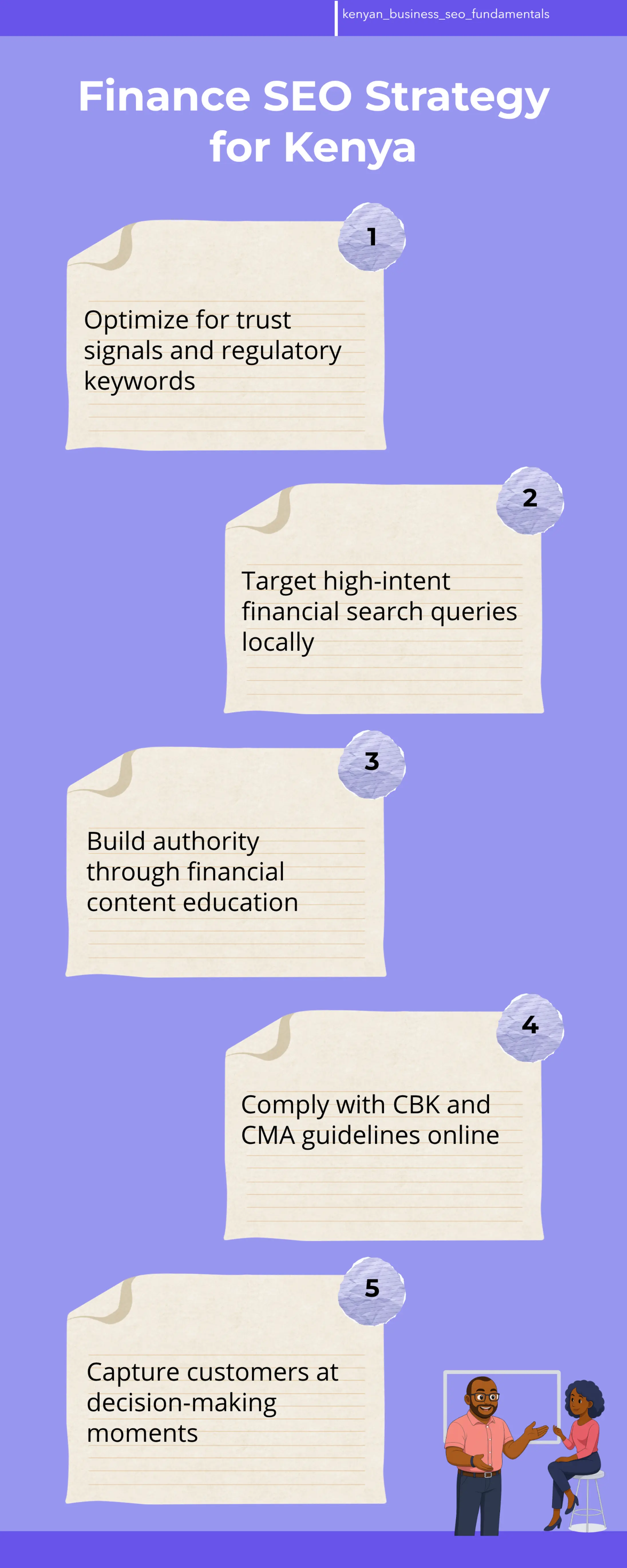 An infographic breaking down five core pillars of Finance SEO for Kenya: trust signals, local keyword targeting, financial content strategy, regulatory compliance, and customer journey optimization. Each pillar shows practical examples relevant to Kenyan banks, fintech startups, and insurance companies seeking to rank higher on Google.